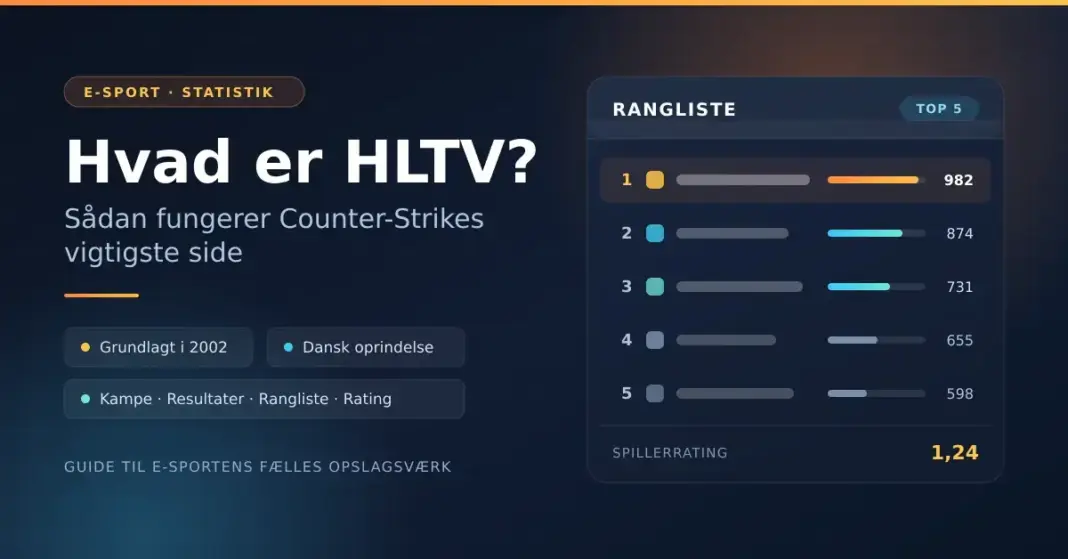 Overblik over HLTV: en mørk grafik med overskriften 