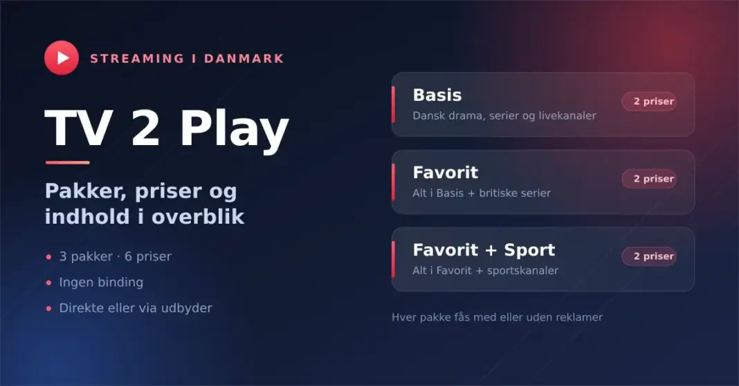 Grafik med overskriften 